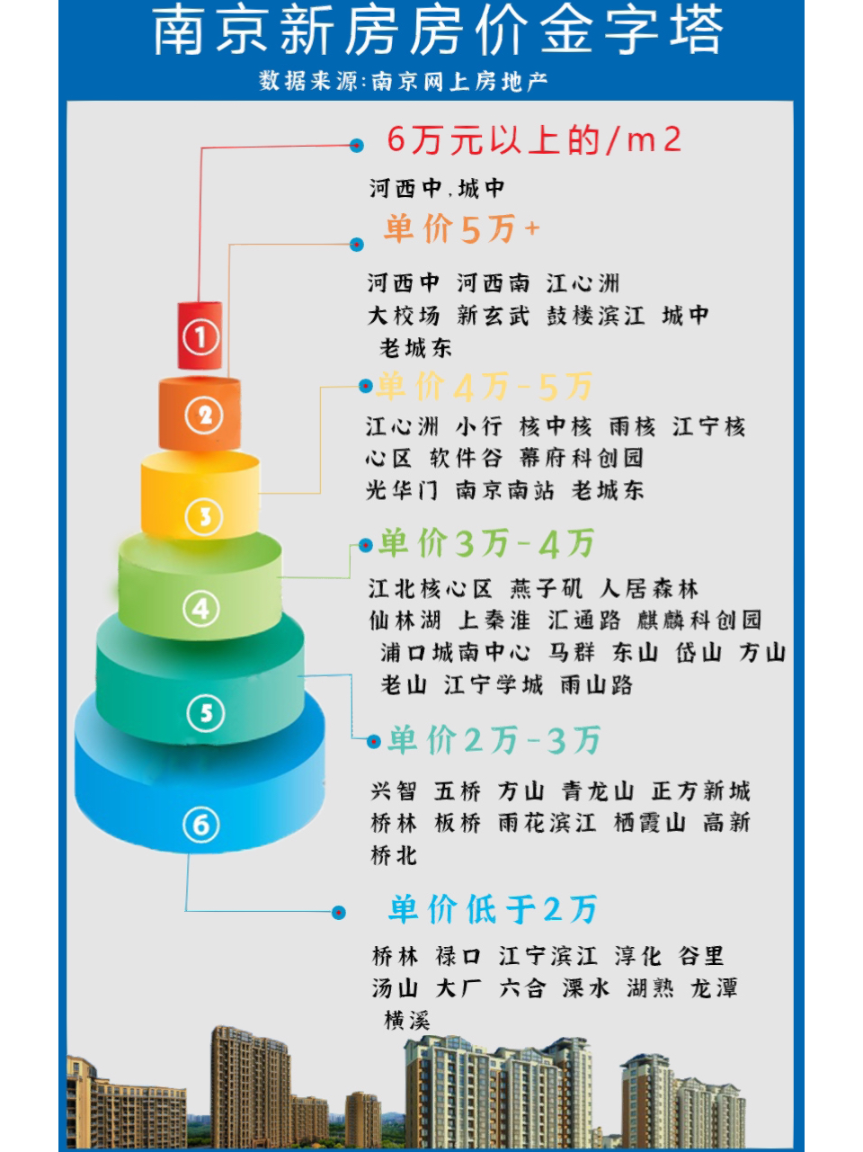 南京最新楼价揭秘，市场走势、热点区域与购房指南全解析