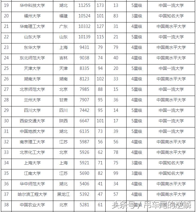 南开大学最新排名，历史积淀与时代地位的体现与彰显
