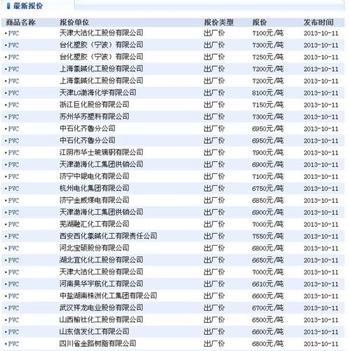 方大化工最新新闻，探寻自然美景，内心平静之旅