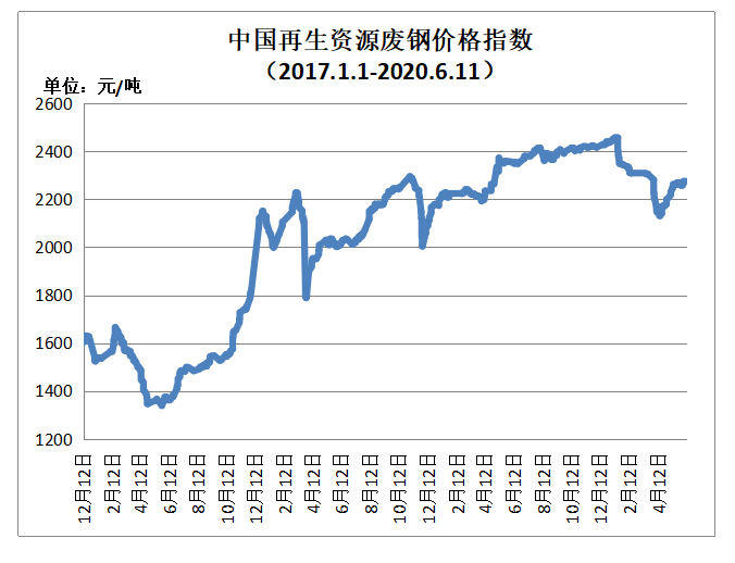 江苏今日废铝行情最新动态与趋势分析
