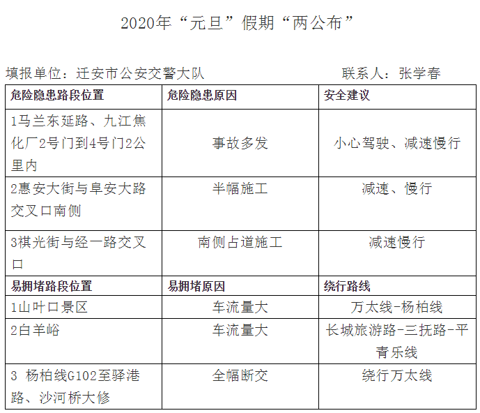 滦南限号通知最新动态，机遇与挑战并存，拥抱学习与成长之路