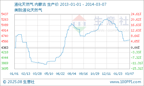 天然气走势分析最新报告，趋势解读与家庭小趣事分享